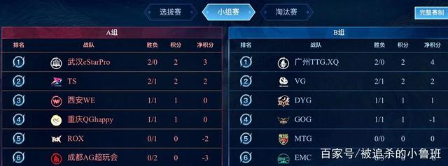 时期尤其彰 时期尤其彰